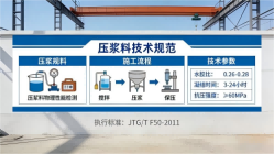 新河本地工厂讲解：说一遍公路压浆料和铁路压浆料的区别