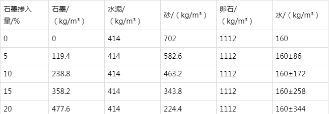 新河防静电水泥砂浆怎么做(附配比及施工方法)